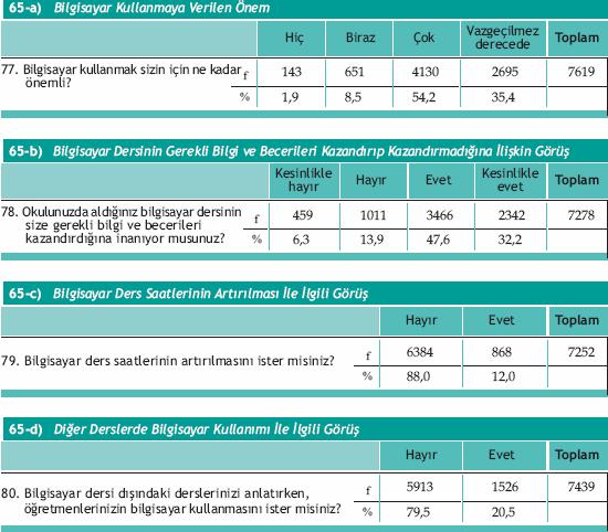 45 Tablo 2.