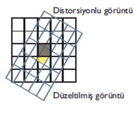 Geometrik Dönüşüm-Rektifikasyon Yeniden Örnekleme Genel olarak 3 farklı yaklaşım kullanılmaktadır: tam piksel konum değerleriyle çakışmazlar. 1.
