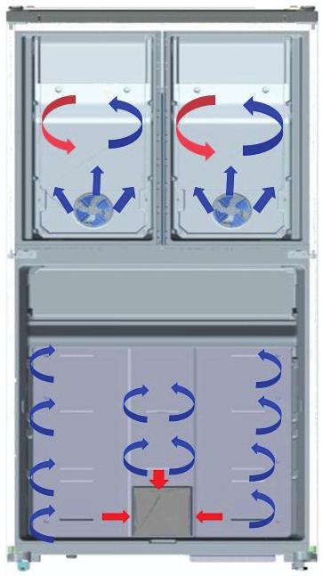 Kullanımı Yeni Nesil Soğutma Teknolojisi Hakkında Bilgi Yeni nesil soğutma yapan buzdolapları, çalışma sistemi ile diğer statik buzdolaplarından farklıdır.