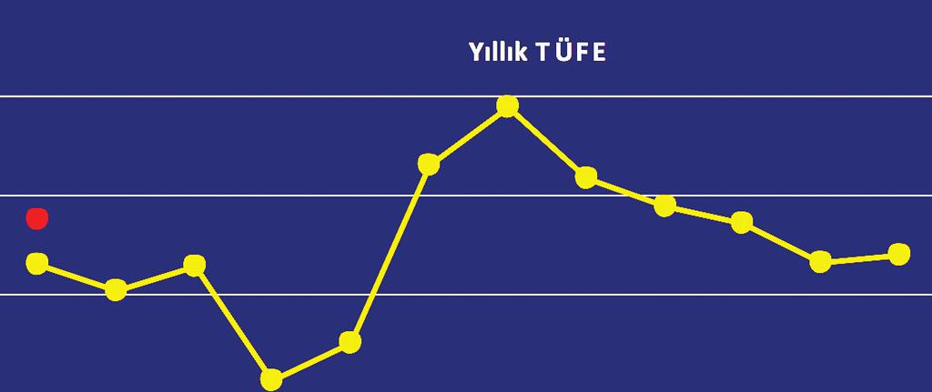 GÖSTERGELER 3 2 göre adeta kriz yılı sayılır. Ortalığın sütliman olduğu bir yıldaki 39.