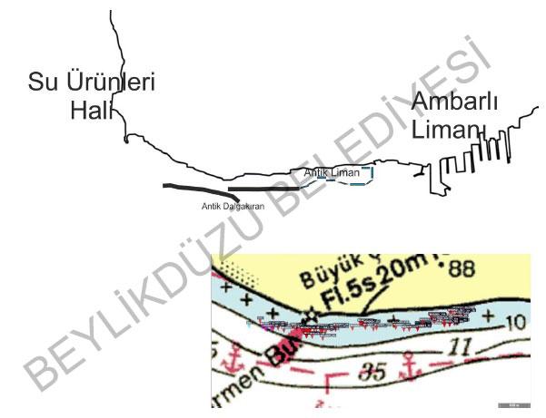 Şekil 4.