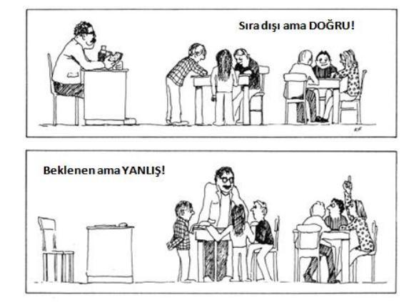 Şekil 10: Öğretmenin Modelleme Çalışmaları Sırasındaki Doğru ve Yanlış Konumu (Blum & Ferri, 2009) Yukarıdaki şekilde gösterildiği gibi modelleme problemleri ile öğrenciler çalışırken öğretmen