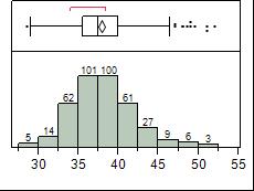 Yine, TL722, TL760 ve TL736 genotipleri de (sırasıyla, 142, 142 ve143 gün) diğer kısa vejetatif periyoda sahip olan genotipler olmuşlardır.