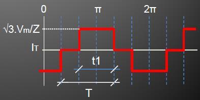 Vm / Z Kaynak Akımının Etkin Değeri (IA(rms)); Kaynağın bir fazından çekilen akım şekilde görülmekte olup etkin değeri, k= t1 / (t1+t2)