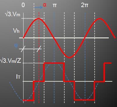 3 Fazlı Tam Kontrollü Köprü Doğrultucu (Endüktif Yük); Kaynaktan Çekilen Toplam Etkin Güç (PS(rms)); PA(rms)= IA(rms). Vf(rms) Üç fazdan çekilen toplam güç; PS(rms)= 3.