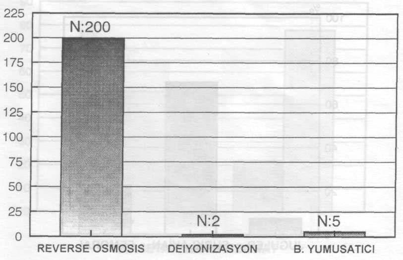 HEMODİYALİZ MERKEZLERİNDEKİ SU