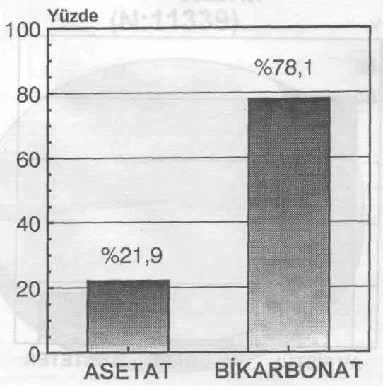 N:2040 HEMODİYALİZ HASTALARININ