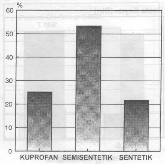 MERKEZLERİNDE ÇEŞİTLİ MEMBRAN KULLANIM