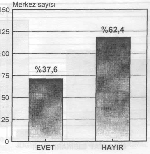 18 HEMODİYALİZ HASTALARINDA ÜRE