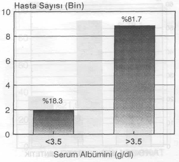 (N:189) HEMODİYALİZ HASTALARINDA