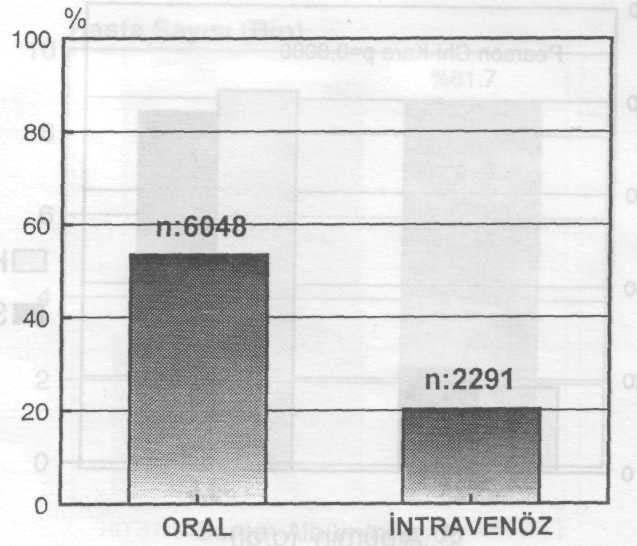 (N: 11339) HEMODİYALİZ