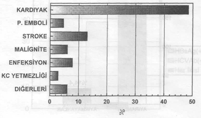 24 HEMODİYALİZ HASTALARINDA MORTALİTE