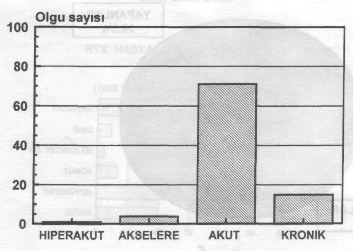 (N:19) 49 RENAL