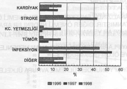 HASTALARDA; N:1032) 51