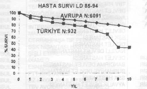 NUMBER OF RENAL