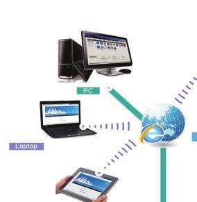 Merkezi bir sistem mimarisi ile VRF sisteminin tüm