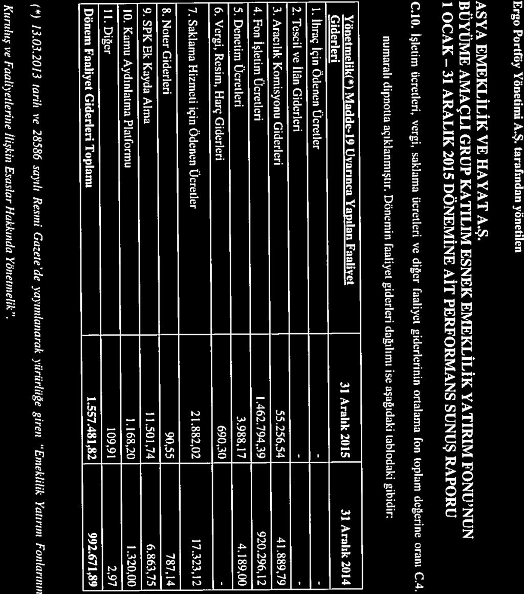 Kıırıdıış ve Faallıerlerüıe llişkiıı Esaslar Hakkında Yöneınıellk 6 (*) 13.03.