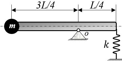 Örnek 4: Şekildeki m kütlesinin küçük titreşimlerinin tabii frekansını bulunuz. Çubuğun kütlesini ihmal ediniz.