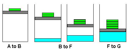 * Condensation of Gases However, we observe that for a real