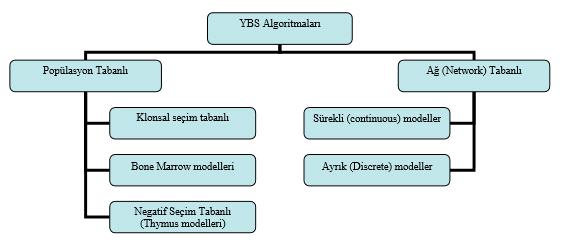 Söz konusu ikili sembollerden oluşan vektörler için uzaklık, Hamming uzaklık ölçütü kullanılarak hesaplandığında (XOR işlemi ile) 6 olarak bulunmaktadır.