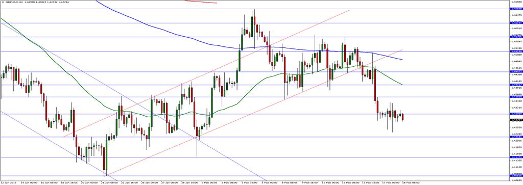 GBPUSD'de Avrupa'dan Gelecek Haberlere Dikkat... Destekler : 1,4220-1,4150-1,4080 Dirençler : 1,4300-1,4360-1,4400 GBPUSD'de dün İngiltere istihdam piyasası verileri takip edildi.