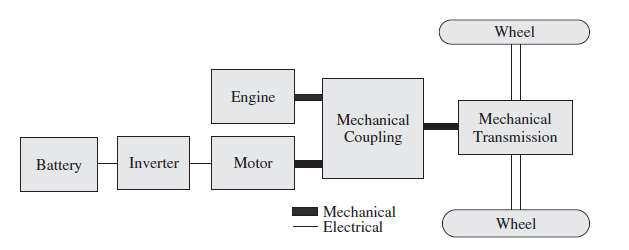 HİBRİD ARAÇLAR Parallel HEVs In this configuration, the ICE and the electric motor can both deliver power in parallel to the wheels.