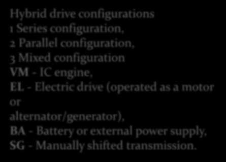 Hybrid drive configurations 1 Series configuration, 2 Parallel configuration, 3 Mixed configuration VM - IC engine, EL - Electric