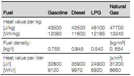 The mass-specific and volume-specific heat values and densities of various fossil fuels Bernd Heißi g Metin Ersoy (Eds.