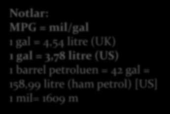 Notlar: MPG = mil/gal 1 gal = 4,54 litre (UK) 1 gal = 3,78 litre (US) 1 barrel petroluen = 42 gal = 158,99 litre (ham petrol) [US] 1 mil= 1609 m CAFE - Corporate Average Fuel
