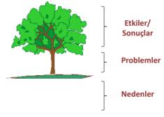 ağacı GZFT (SWOT) Güçlü yönleri