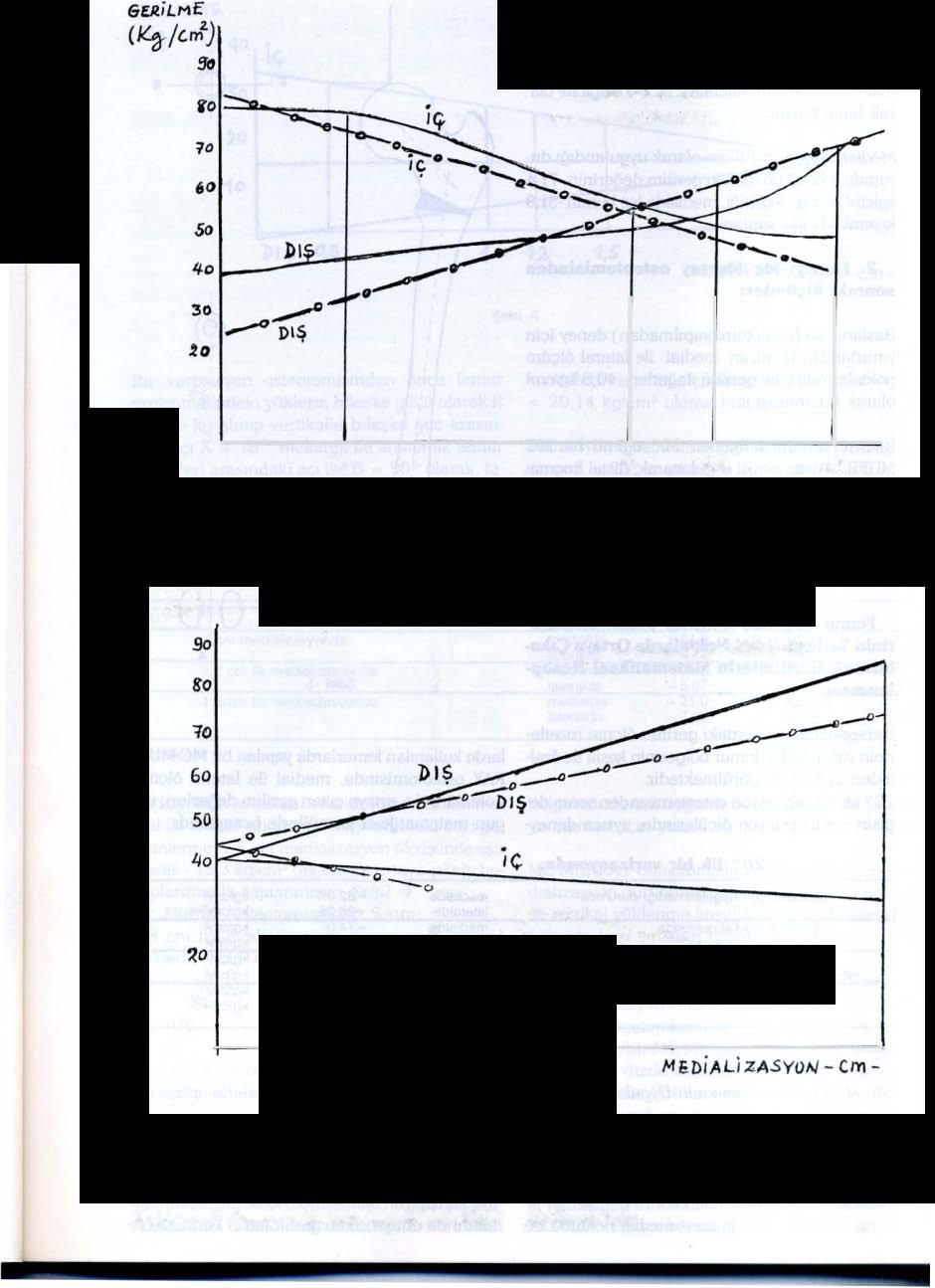 Proksimal femoral osteotomi ve diz, 271 PE.NEoYSEL -o -O-KVKAMSAL 10 0,3 Şekil 2. 1 1,Z 1, t'febi... LiZA -SYDA/_ Cm_ C::rERiLME ( K '3-/Crıı'-) 90 - De.ne.yse L _.