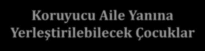 Kız ya da erkek / Sağlıklı ya da engelli, Tek ya da kardeş olup, Koruyucu aile yanına