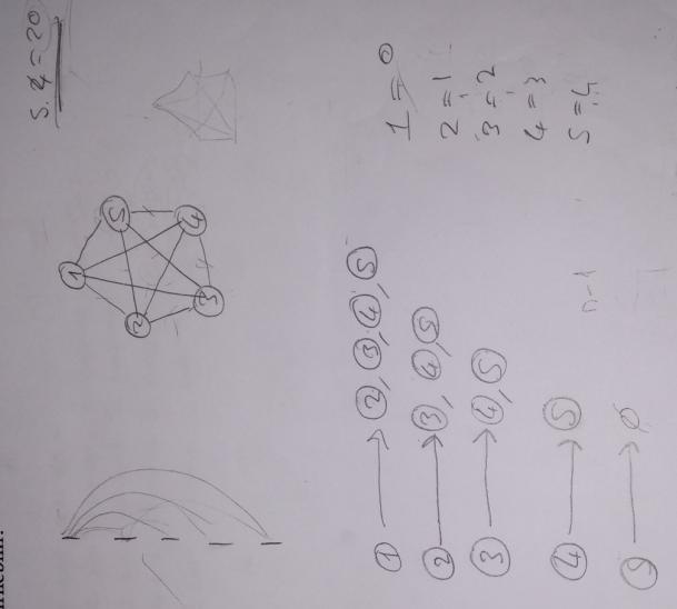 Öğrenci: bir beşgen çizdik, 5 kişi olduğu için. Beşgenin köşegenlerini çizdik.