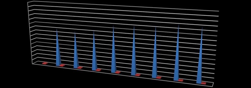 SAKARYA İKTİSAT DERGİSİ CİLT 6, SAYI 2, 207, SS. 4-5 THE SAKARYA JOURNAL OF ECONOMICS, VOLUME 6, NUMBER 2, 207, PP. 4-5 Grafik: Türkiye de Yerli Doğalgaz Üretimi ve Tüketimi 60.000.000.000,00 40.000.000.000,00 20.