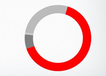 İlköğretim %6 %59 Doktora %1 Üniversite %1 Mavi