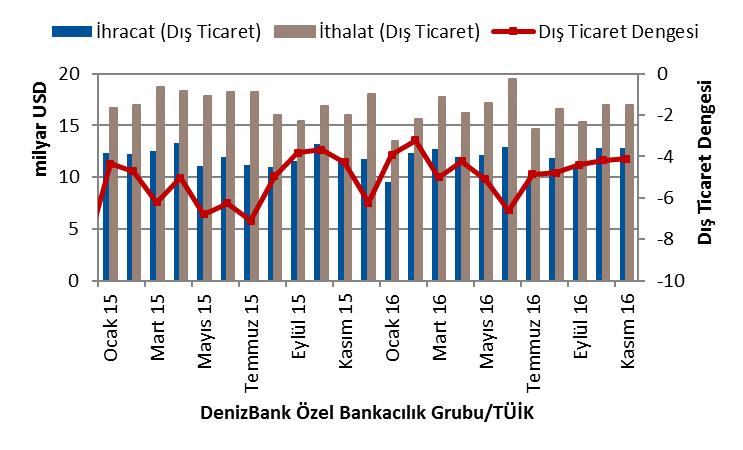 com +90 212 348 51 60 İSTANBUL TÜİK ile Gümrük ve Ticaret Bakanlığı tarafından ortak açıklanan geçici dış