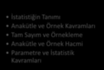 HEDEFLER İÇİNDEKİLER TEMEL KAVRAMLAR İstatistiğin Tanımı Anakütle ve Örnek