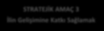 2: İlin Tanıtımının Desteklenmesi Ve Ekonomik Gelişimine Katkı Sağlanmak HEDEF 1.3: Odamızın Organizasyon Yapısını Güçlendirmek HEDEF 2.