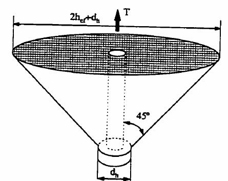 Şekil 2.13 : Koni Modeli (ACI 349, AppendixB) [12] A (2 h = + d ) π h d π h 1+ ef h 2 h c ef ef 2 hef (2.6) Konik göçme gözlemlenen ankrajların kapasitesi 45 koni modeliyle P f h d 2 h k =.