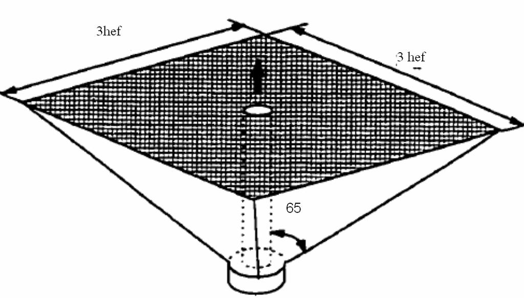 Şekil 2.14 : Koni Modeli (CCD) [14] P hef 35 1.5 h ef Şekil 2.15 : Koni Kesiti (CCD) 2.7.