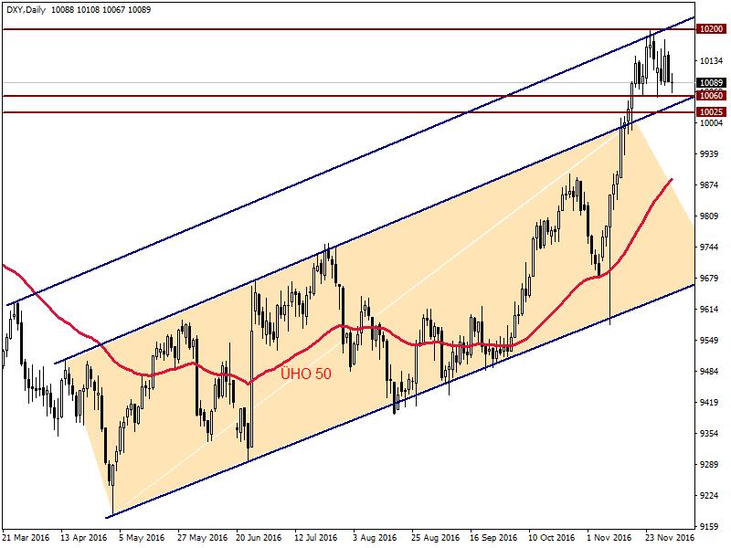 Piyasalarda Öne Çıkanlar USDTRY BRENT PETROL EURUSD ALTIN GBPUSD Cumhurbaşkanı Erdoğan: Teğet Geçecek Cumhurbaşkanı Erdoğan katıldığı bir açılış töreninde kur ve faiz ile ilgili açıklamalarda bulundu.