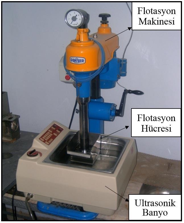 16). 3.2.Eşzamanlı kullanım Literatür incelendiğinde ultrasonik enerjinin flotasyon esnasında uygulandığı çalışmaların da yapıldığı görülmektedir.