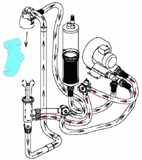 Şekil 2.1: Hava sistemi 2.1.2. Elektronik Çorap Örme Makinelerinin Fiziksel Yapısı Elektronik çorap örme makineleri de mekanik çorap örme makineleri gibi üç kısımdan oluşmaktadır.