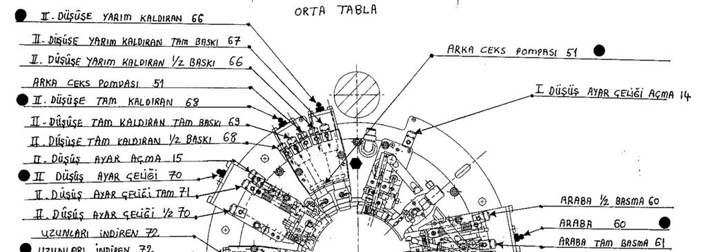 Aşağıda gördüğünüz şemada orta tablada bulunan pompalar ve çelikler gösterilmiştir 2.düşüşe yarım kaldıran 2.düşüşe yarım kaldıran tam baskı 2.düşüşe yarım kaldıran ½ baskı Arka jeks pompası 2.