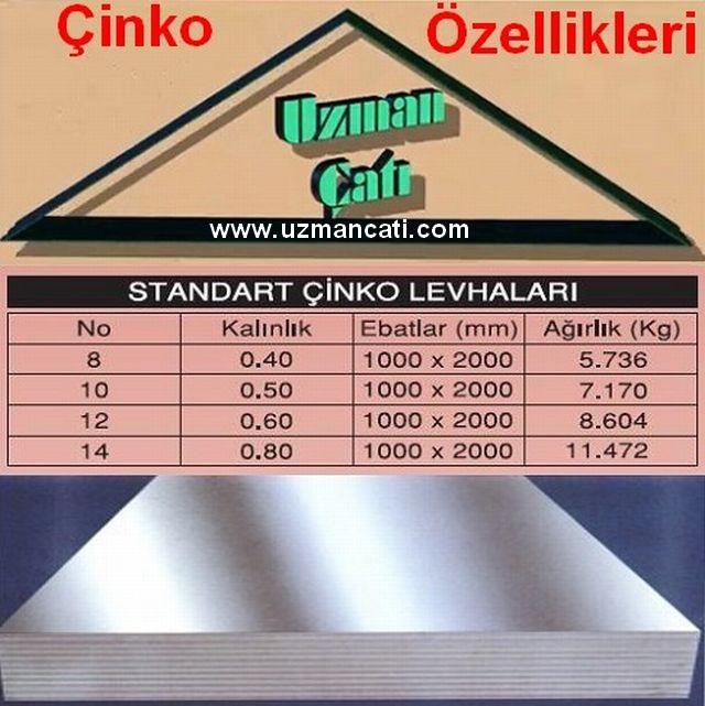 sıcaklıklarda biçimlendirmeye elverişli hale gelir. Daha yüksek sıcaklıklarda kristal yapısındaki değişmeler sebebiyle tekrar kırılganlaşır. Çinko kolaylıkla asitlerdeki hidrojenin yerini alır.