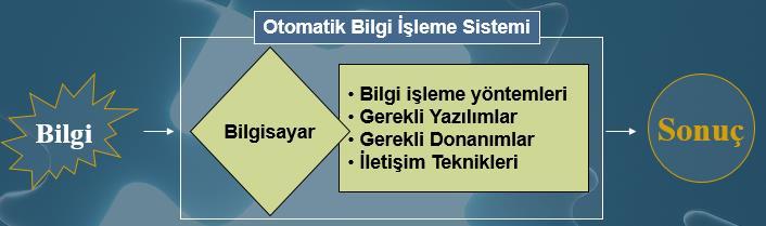 Bilgisayar Mühendisliği Bilginin otomatik olarak işleme tabi tutulmasını gerektiren