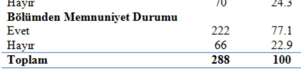 istatistikleri (ortalama, standart sapma, medyan, yüzde) hesaplandı.