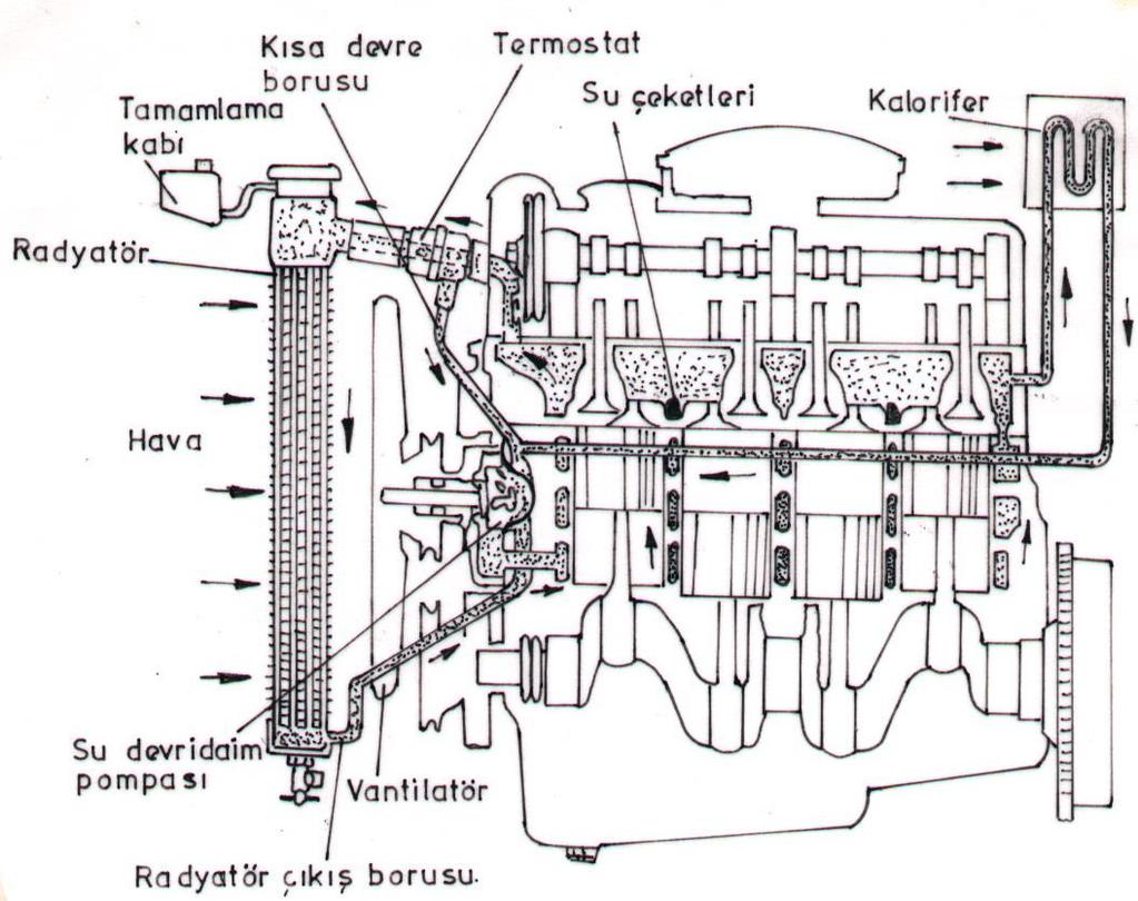 Şekil 4.15.