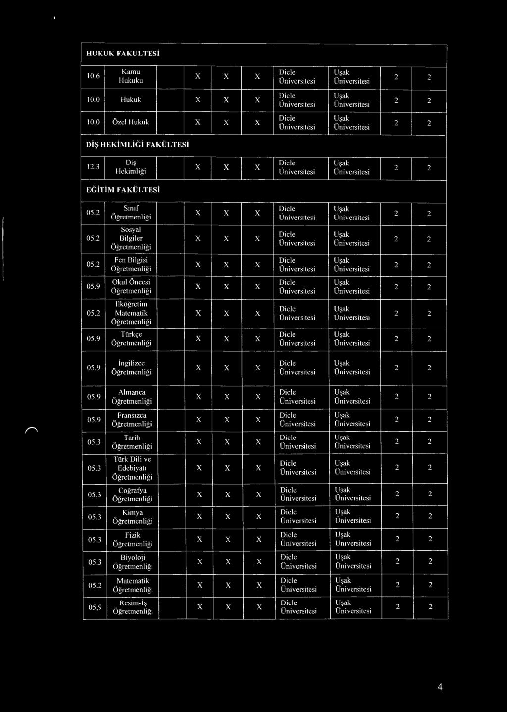 Sınıf 05. Sosyal Bilgiler 05. Fen Bilgisi Okul Öncesi 05.