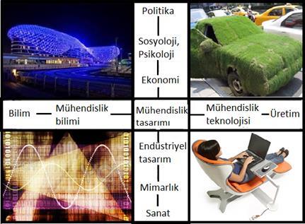 Konstrüksiyon Konstrüktif uğraşı sosyal, bilimsel, ekonomik ve sanatsal